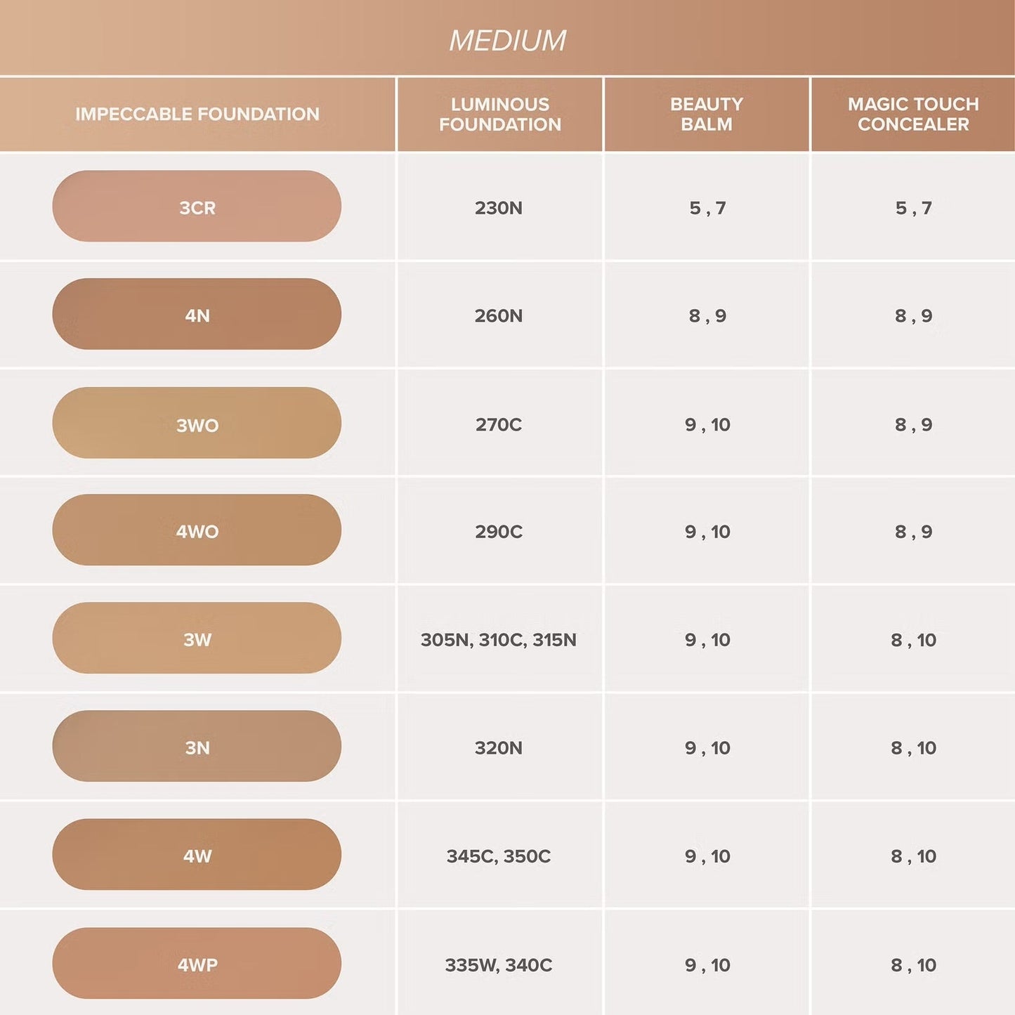 Anastasia Beverly Hills Impeccable Blurring Second Skin matt alapozó - árnyalat 16 - 4WP - FG