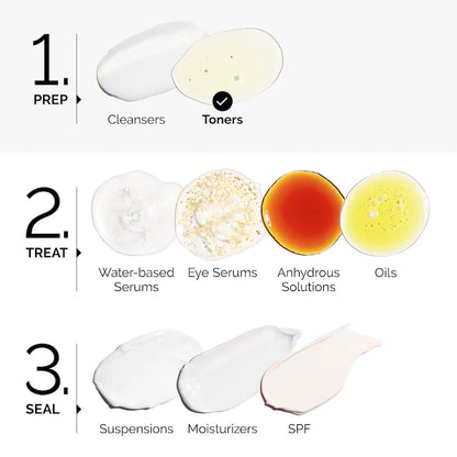 The Ordinary - Glycolic Acid 7% Exfoliating Toner