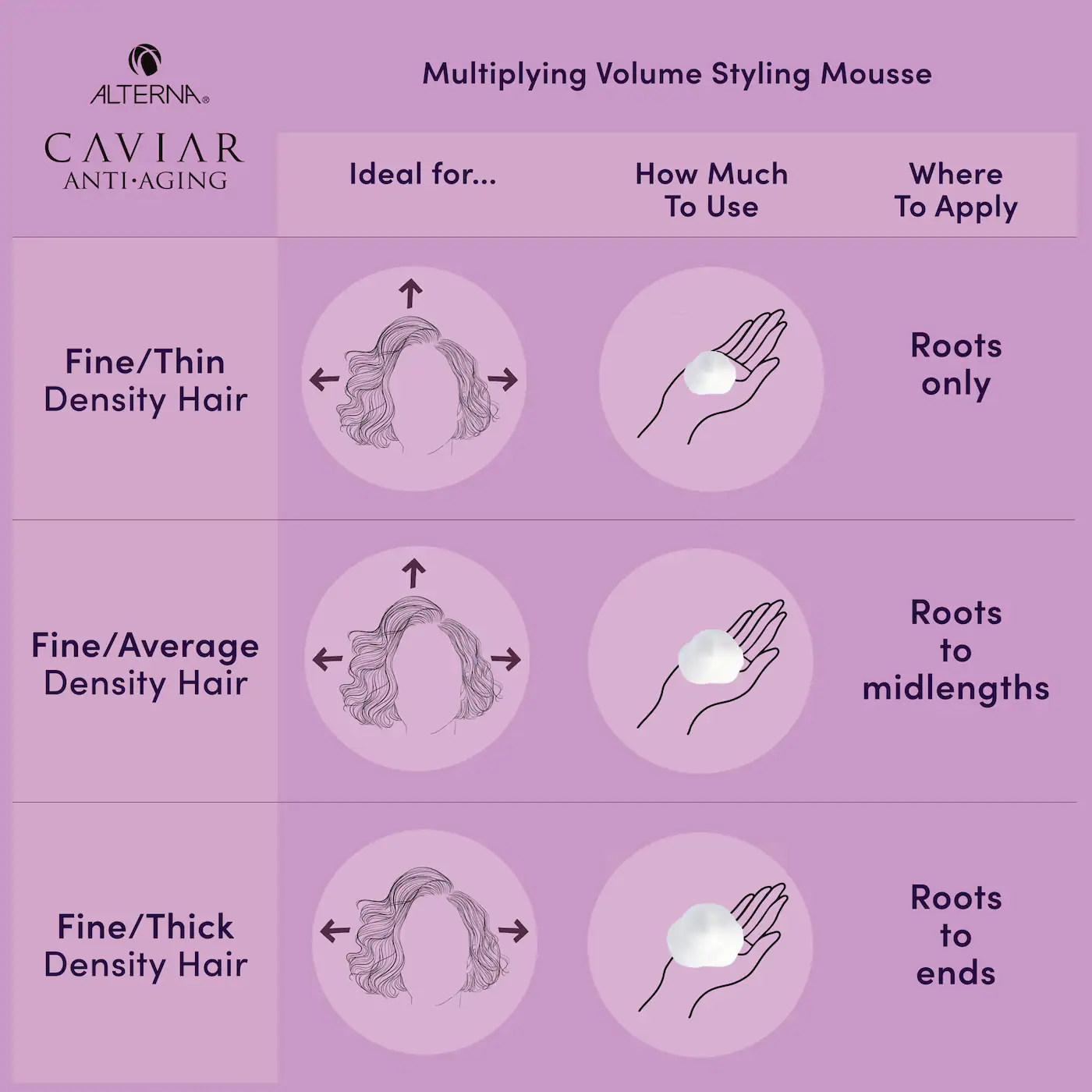 ALTERNA Haircare CAVIAR Anti-Aging® Multiplying Volume Styling Mousse