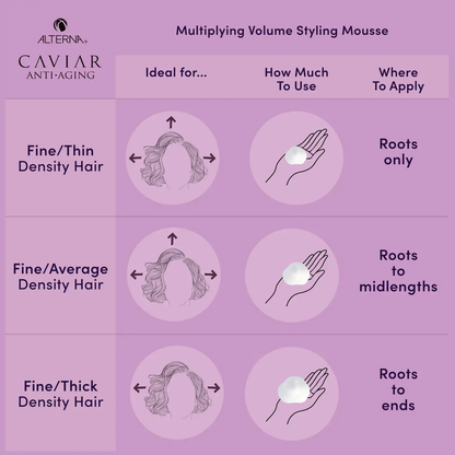 ALTERNA Haircare CAVIAR Anti-Aging® Multiplying Volume Styling Mousse