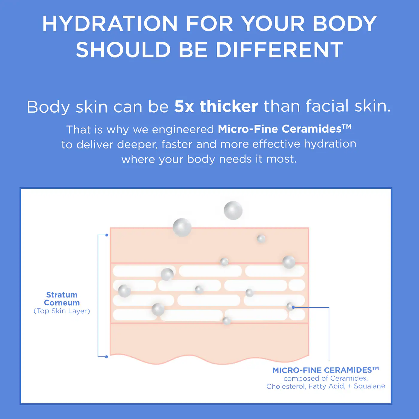 AESTURA ATOBARRIER365 Moisturizing Body Lotion with Ceramides for Dry & Sensitive Skin