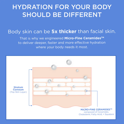 AESTURA ATOBARRIER365 Moisturizing Body Lotion with Ceramides for Dry & Sensitive Skin