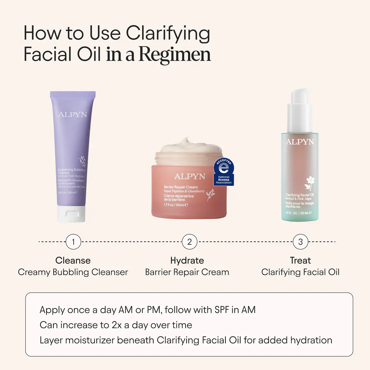 ALPYN Retinol Clarifying Oil for Congestion & Wrinkles