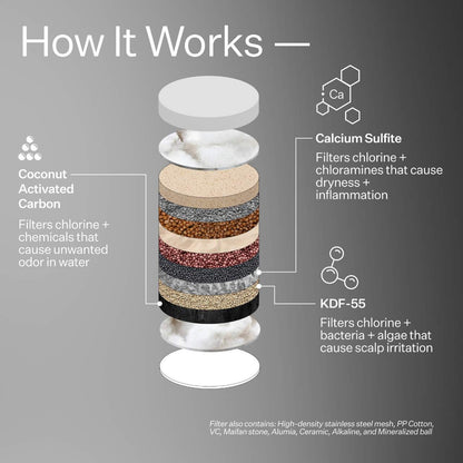 Act+Acre Act+Acre Showerhead Replacement Filter