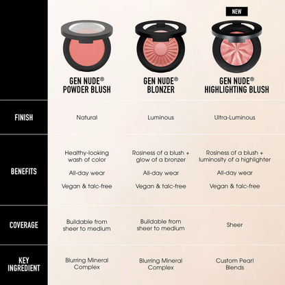 bareMinerals GEN NUDE Highlighting Blush (Various Shades)